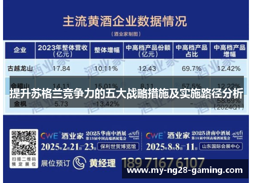 提升苏格兰竞争力的五大战略措施及实施路径分析 提升苏格兰竞争力的五大战略措施及实施路径分析