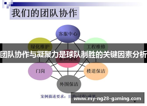 团队协作与凝聚力是球队制胜的关键因素分析