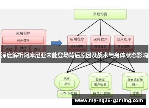 深度解析阿库尼亚未能登场背后原因及战术与身体状态影响