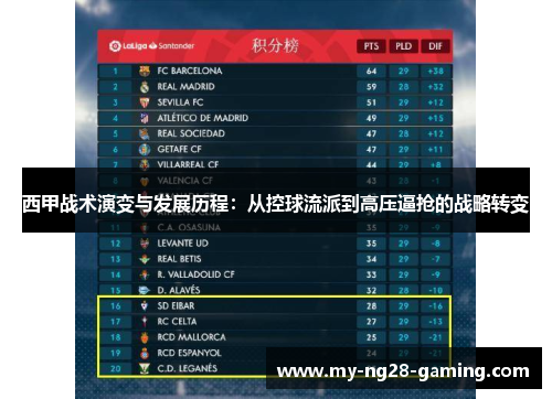 西甲战术演变与发展历程:从控球流派到高压逼抢的战略转变 西甲战术演变与发展历程:从控球流派到高压逼抢的战略转变
