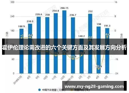 霍伊伦理论需改进的六个关键方面及其发展方向分析 霍伊伦理论需改进的六个关键方面及其发展方向分析