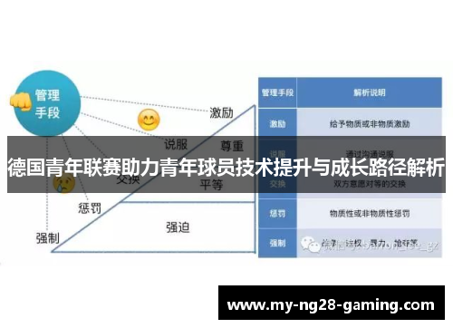 德国青年联赛助力青年球员技术提升与成长路径解析