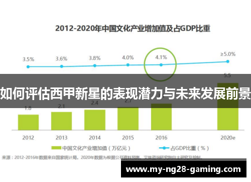 如何评估西甲新星的表现潜力与未来发展前景
