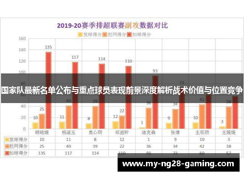 国家队最新名单公布与重点球员表现前景深度解析战术价值与位置竞争