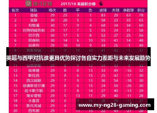 英超与西甲对抗谁更具优势探讨各自实力差距与未来发展趋势