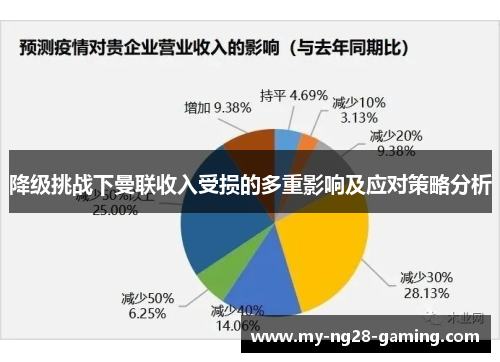 降级挑战下曼联收入受损的多重影响及应对策略分析